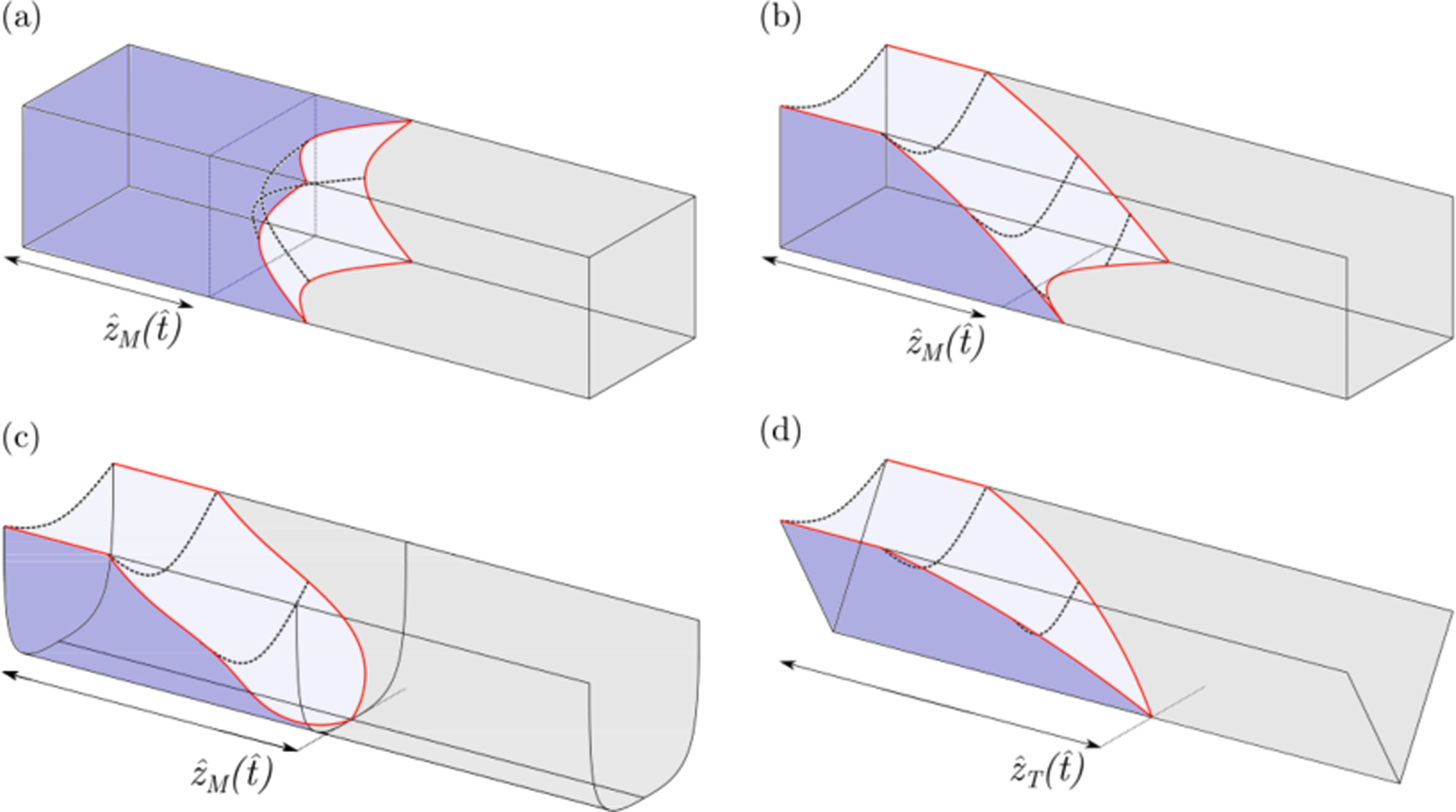 Capillary forces in microchannel